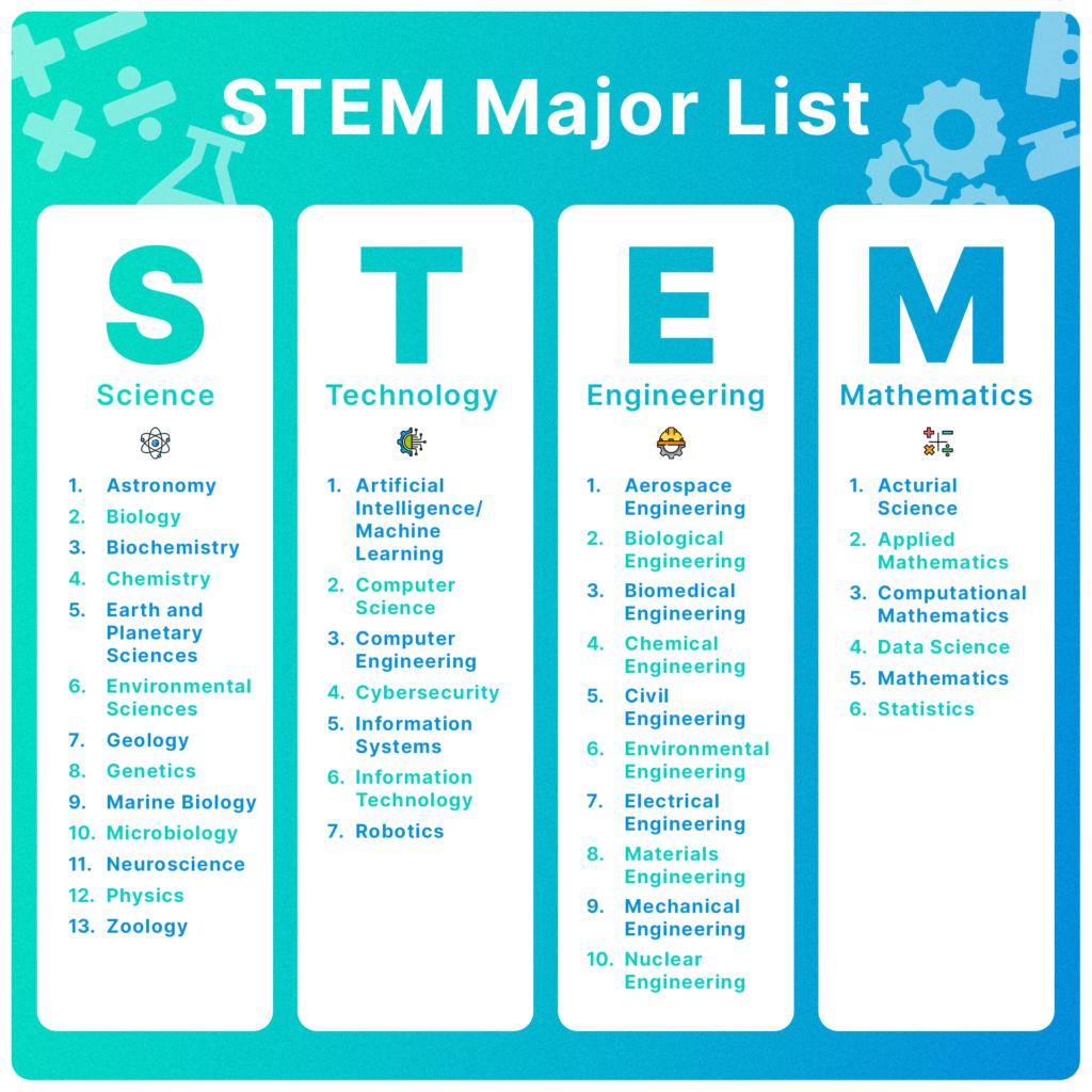 stem majors